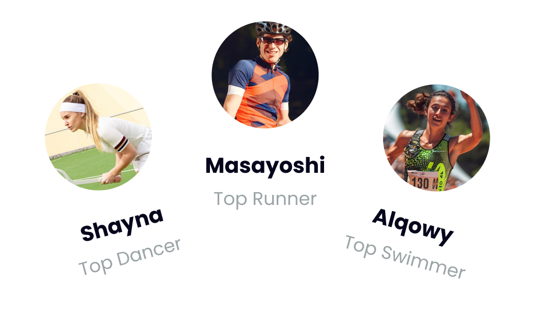 Group Profile